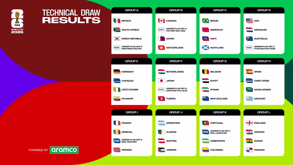 FIFA World Cup 2026 Groups and Match-ups